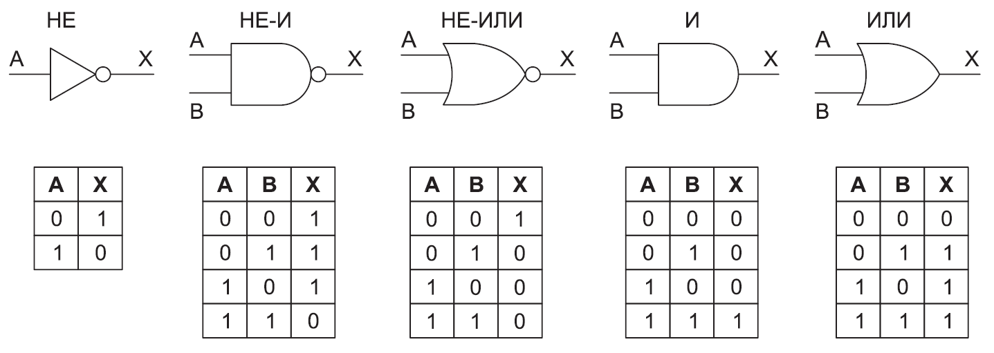 Схема вентиль или