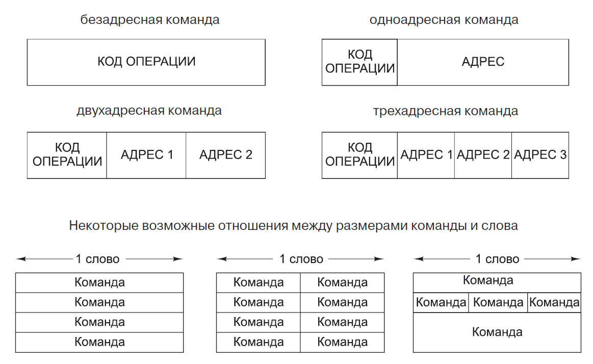 Линейная команда