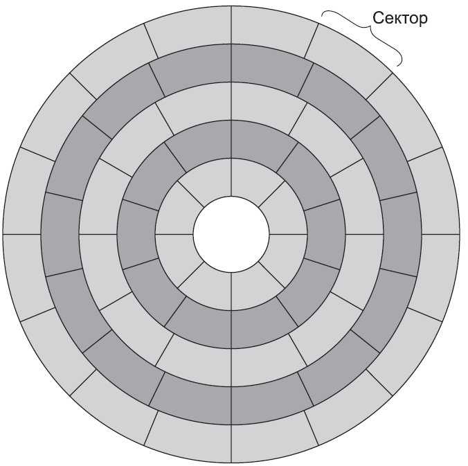 Пять зона. Структура магнитных дисков. Жесткий диск дорожки и сектора. Сектор диска. Дорожка диска.