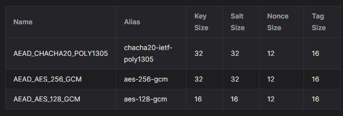 Shadowsocks Ciphers